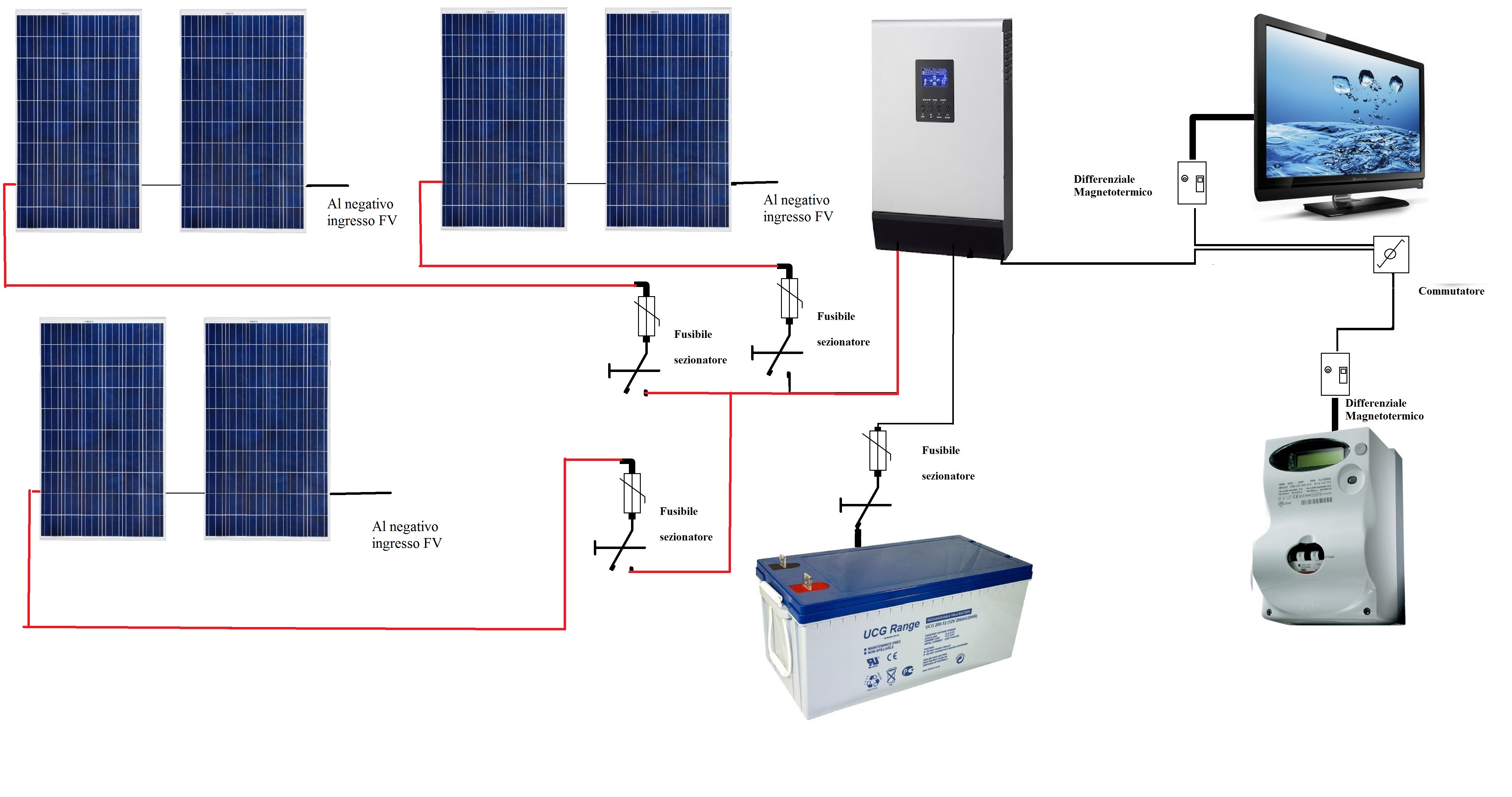 Meglio serie o parallelo- pagina 1 - Solare Fotovoltaico